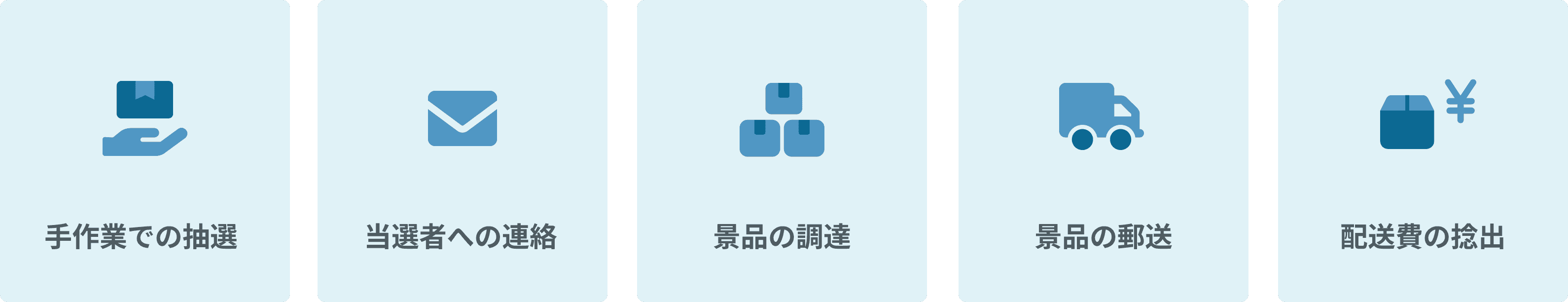 Xキャンペーンを実施する場合の負担