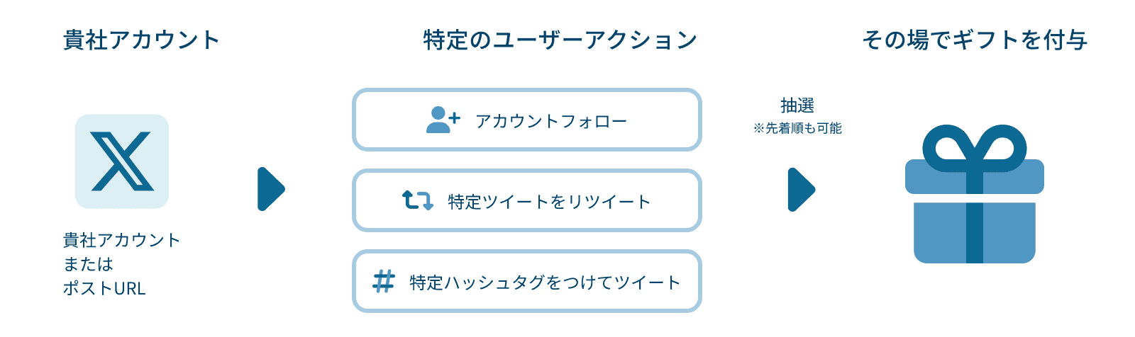 X(旧Twitter)キャンペーン概要