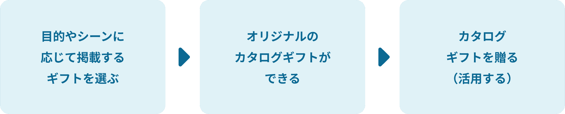オリジナルカタログギフトとは