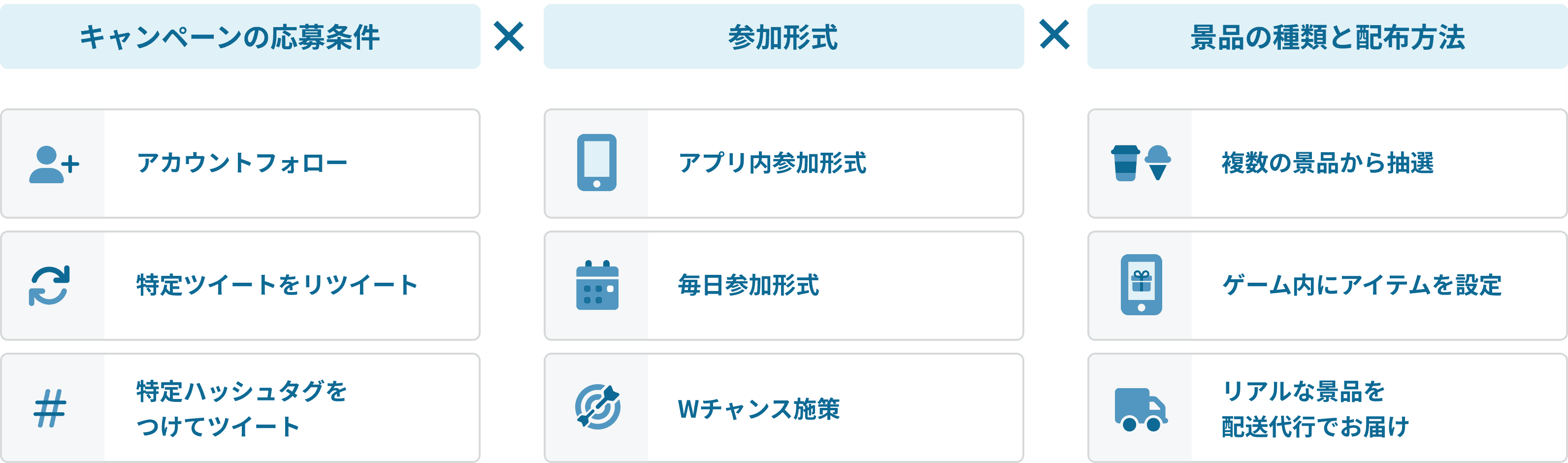X(旧Twitter)キャンペーン組合せ
