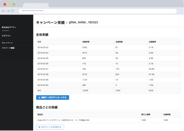 管理画面でキャンペーンを手軽に運用