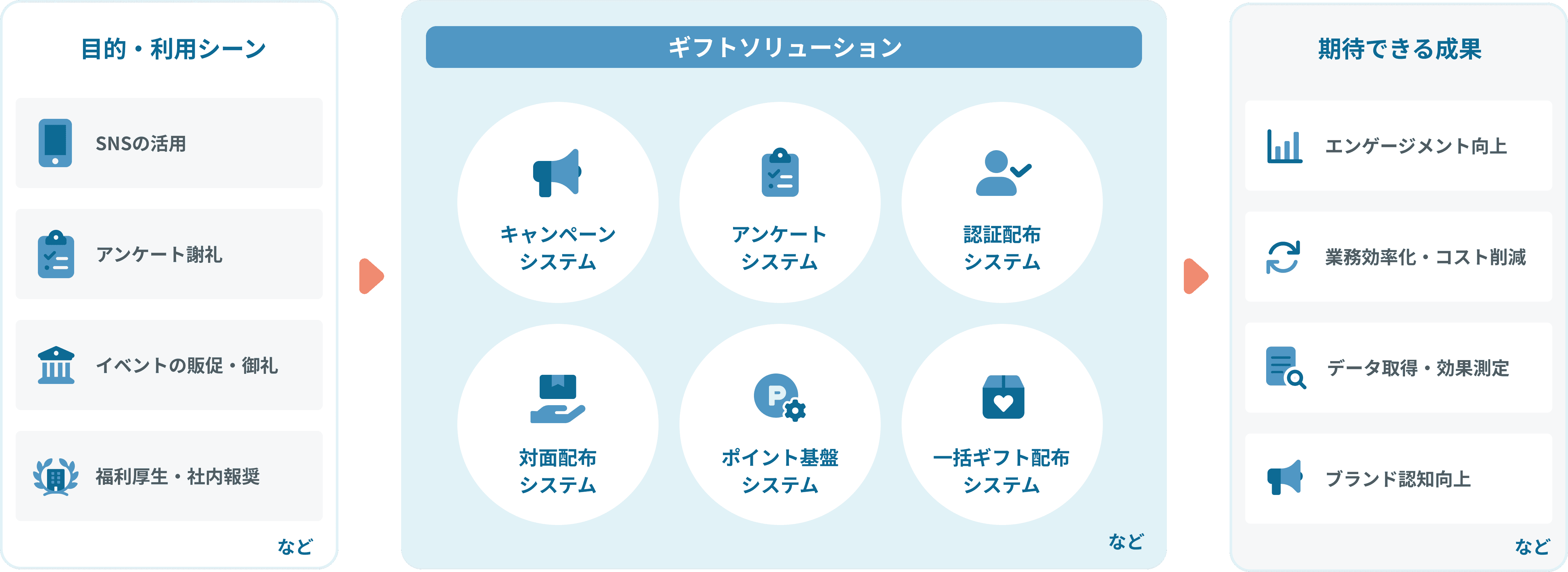 ソリューション概要